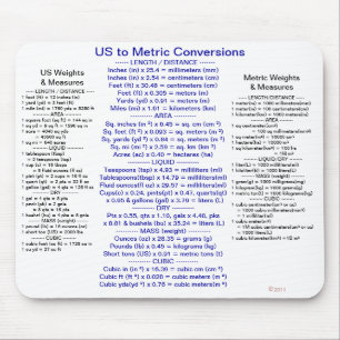 Tapis De Souris Les USA aux conversions métriques avec des poids