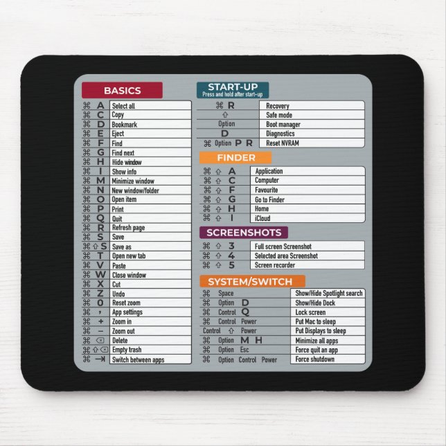 Tapis De Souris mac raccourci macos ordinateur geek technologie ap (Devant)