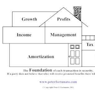 Tapis De Souris Maison Peter Fortunato Investissements Avantages