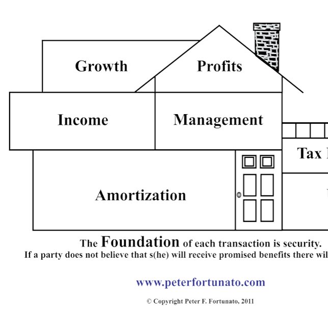 Tapis De Souris Maison Peter Fortunato Investissements Avantages (Créateur téléchargé)
