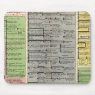 Tapis De Souris Maisons électorales et souveraines d'Allemagne