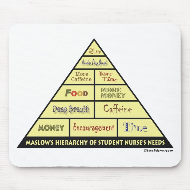 Tapis De Souris Maslow's Hierarcy of Student Nurse Needs (Devant)