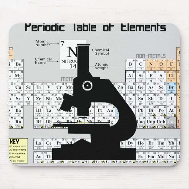 Tapis De Souris Microscope (Devant)