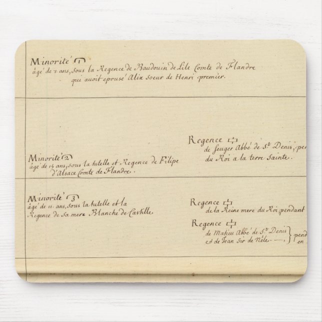 Tapis De Souris Minorité française (Devant)