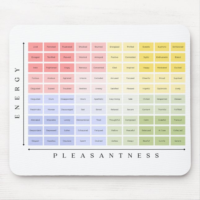 Tapis De Souris Mood Meter Santé mentale et psychologie (Devant)