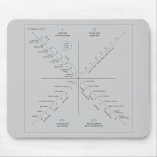 Tapis De Souris Mousepad d'AQAL