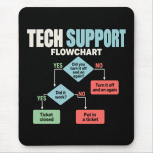 Tapis De Souris Organigramme de soutien technique humour desk d'as