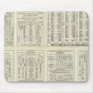 Tapis De Souris Page texte Chicago Milwaukee et St Paul Railway