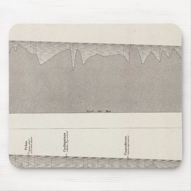 Tapis De Souris Pérou 6 (Devant)