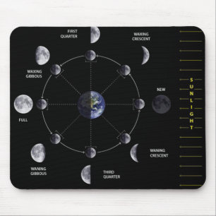 Tapis De Souris Phase Mousepad de lune