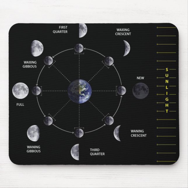 Tapis De Souris Phase Mousepad de lune (Devant)