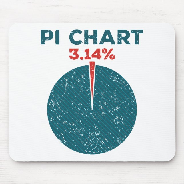 Tapis De Souris Pi Chart Funny Pi Jour Enseignant Math (Devant)