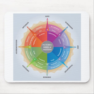 Tapis De Souris Plutchiks Wheel Emotions Psychology Diagram Tool