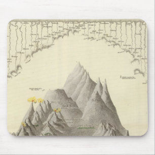 Tapis De Souris Principales montagnes et rivières du monde