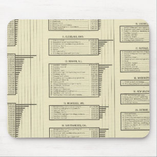 Tapis De Souris production de cartes lithographiées dans les ville