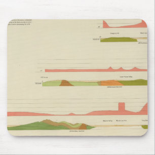 Tapis De Souris Profils géologiques, San Francisco