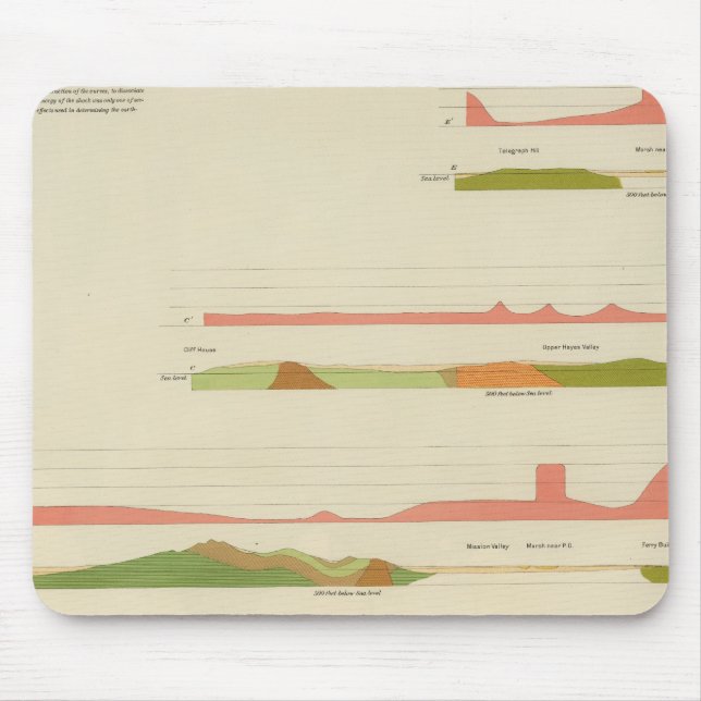 Tapis De Souris Profils géologiques, San Francisco (Devant)
