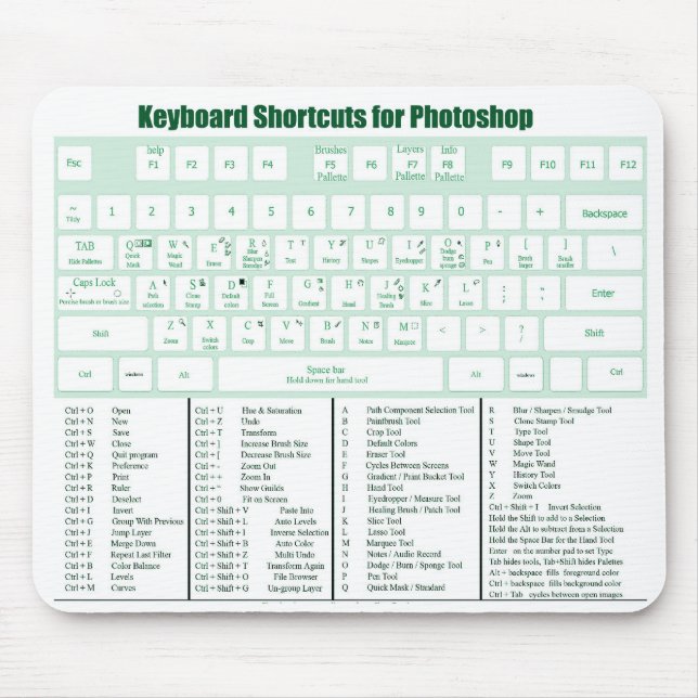 Tapis De Souris Raccourcis clavier de Photoshop Mousepad (Devant)