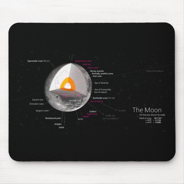 Tapis De Souris Retour du cratère orbital du Diagramme lunaire (Devant)