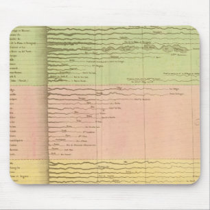 Tapis De Souris Rivières