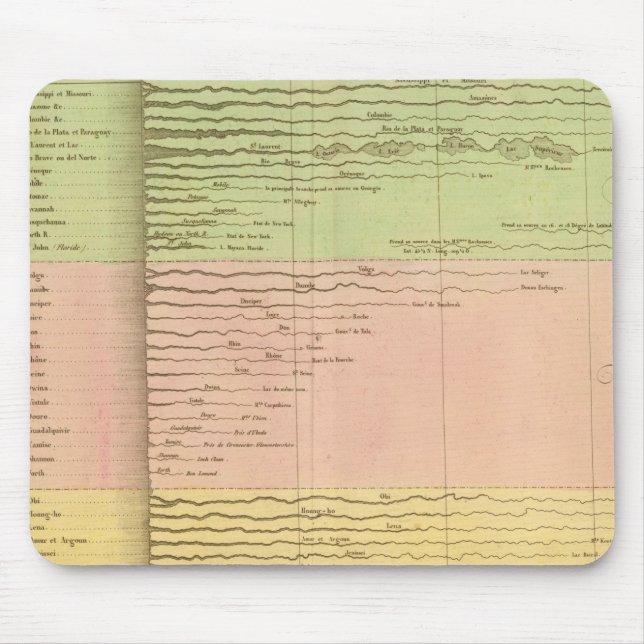 Tapis De Souris Rivières (Devant)