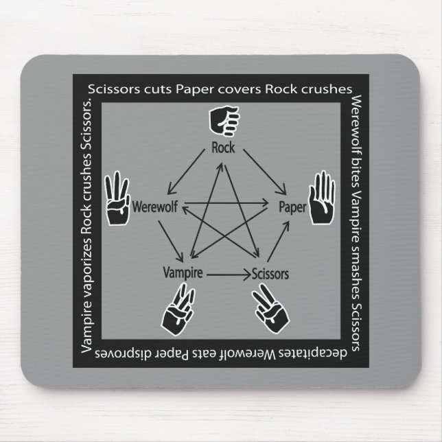Tapis De Souris RockPaperScissorsWerewolfVampire MousePad (Devant)