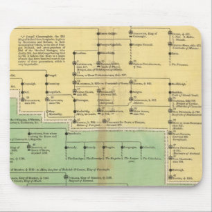 Tapis De Souris Roi d'Irlande et de Galles