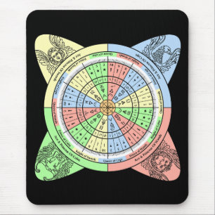 Tapis De Souris Roue Decan pour Tarot avec Cartes de Cour