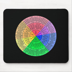 Tapis De Souris Roue des sentiments Tableau des émotions Thérapie