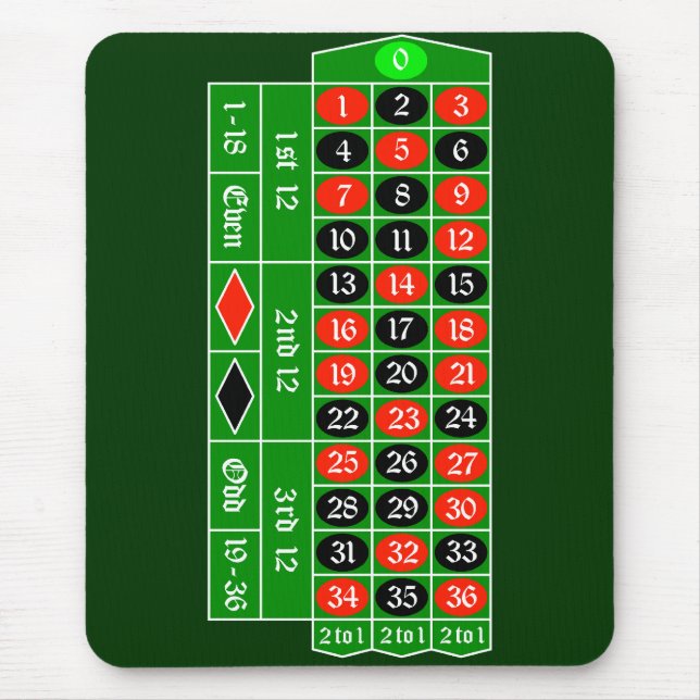 Tapis De Souris roulette2 (Devant)