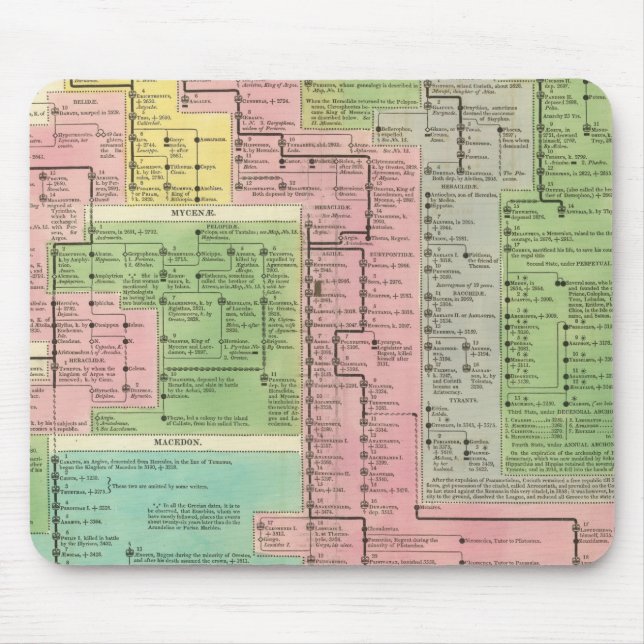 Tapis De Souris Royaume de Grèce (Devant)