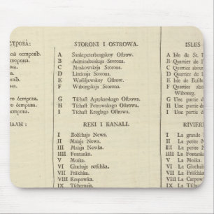 Tapis De Souris Saint-Pétersbourg, Russie Titre Page Index