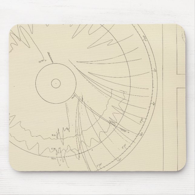 Tapis De Souris Seismogrammes de Californie 3 (Devant)