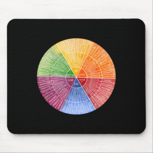 Tapis De Souris Sentiments Graphique d'émotion de roue Thérapie Sa