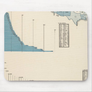 Tapis De Souris Services professionnels et personnels