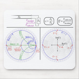 Tapis De Souris Smith Chart Explanation