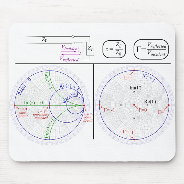 Tapis De Souris Smith Chart Explanation (Devant)