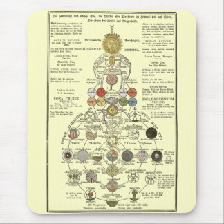 Tapis De Souris Sophia - pour transformer l'esprit