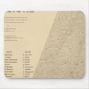 Tapis De Souris Stéréogramme des déplacements Utah