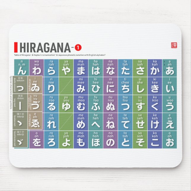 Tapis De Souris Tableau de Hiragana 01 - (Devant)