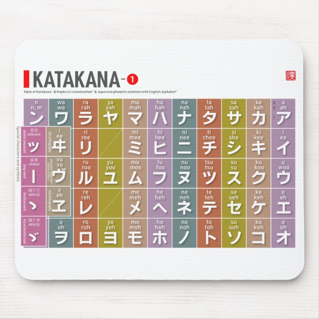 Tapis De Souris Tableau de Katakana 01 - (Devant)