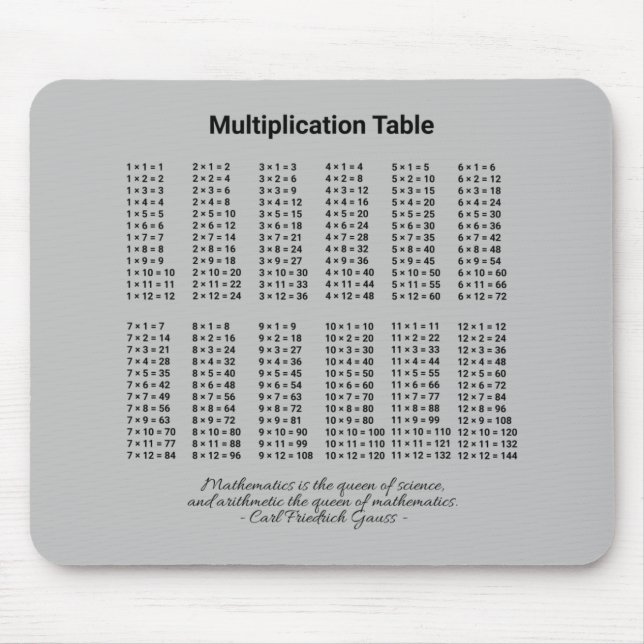 Tapis De Souris Tableau de multiplication (Devant)