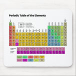 Tapis De Souris Tableau des éléments périodique<br><div class="desc">Tableau des éléments périodique</div>
