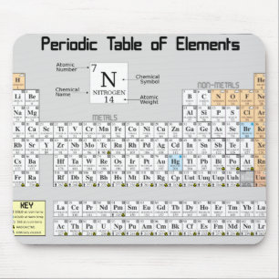 Tapis De Souris "Tableau des éléments périodique "