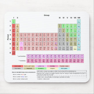 Tapis De Souris Tableau des éléments périodique Mousepad
