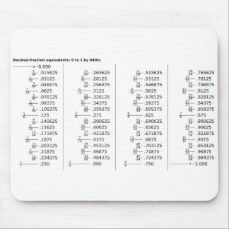 Tapis De Souris Tableau des équivalents de fraction décimale Mathé