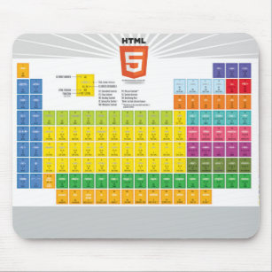 Tapis De Souris Tableau Infographic Mousepad des éléments HTML5