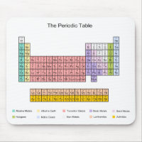 Tableau périodique