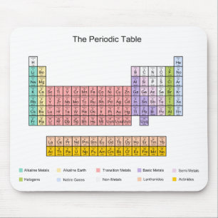 Tapis De Souris Tableau périodique