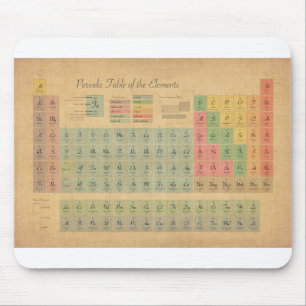 Tapis De Souris Tableau périodique des éléments